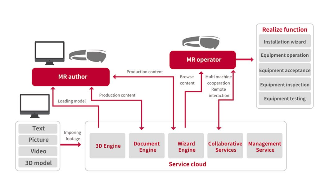 MR Application System