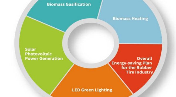 Comprehensive Service of Clean Energy